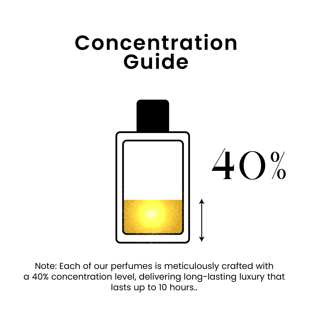 White Note White by White Oud-Luxury Perfume Gift Set (50ml + Tester) - Image 4